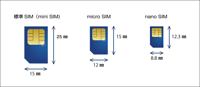 SIMの規格とサイズ