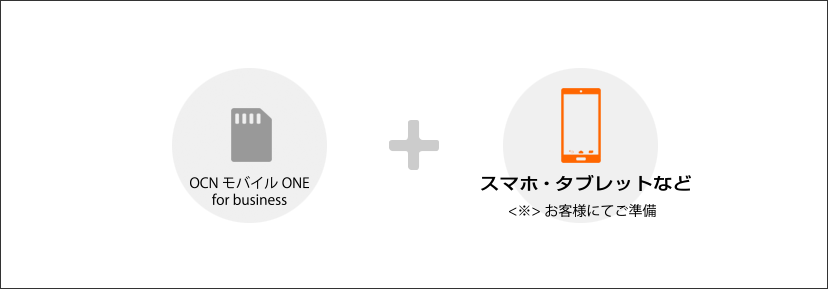 ＳＩＭ（スマホ・タブレット端末など）のご利用イメージ