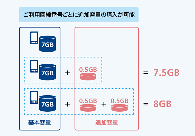 容量追加のイメージ