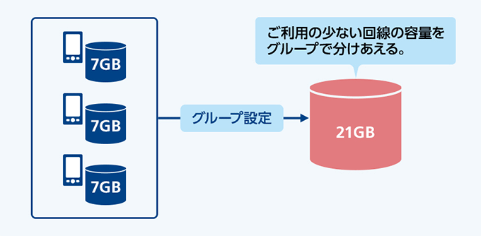 容量シェアのイメージ