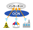 期間が限定される拠点でのご利用イメージ