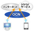 クラウド有効活用イメージ